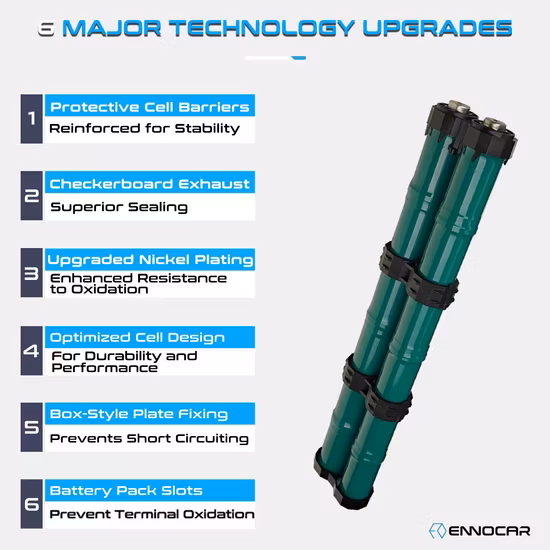 Replacement Electric Hybrid Car Battery Pack 158V Electric Car NiMH Battery Car for Honda Civic G2 2006 2007 2008 2009 2010 2011